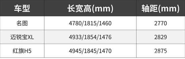 仅13.38万起！最便宜的合资B级车之一换新 1.8L/1.5T可选！