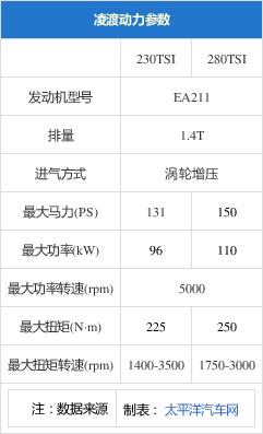 12-15万预算咋选 买这4款合资紧凑轿车不会后悔