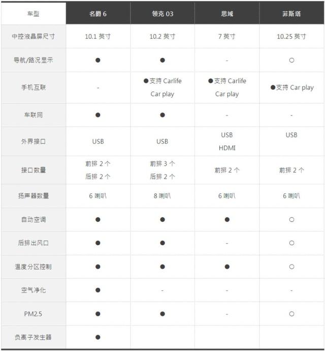 落地15万，名爵6、领克03、思域、菲斯塔横向对比怎么选？