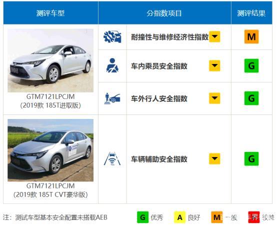 安全第一，油耗第二，15万左右的合资轿车怎么选？