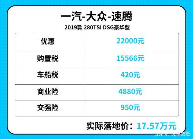 手握15万，就能在合资A级车中任挑了？醒醒别做梦了