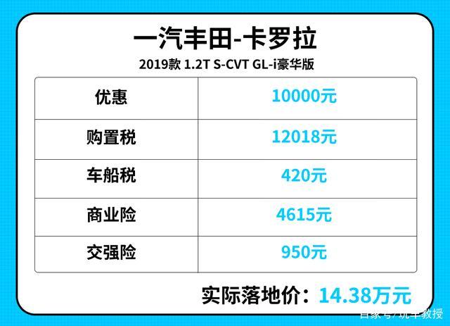 手握15万，就能在合资A级车中任挑了？醒醒别做梦了