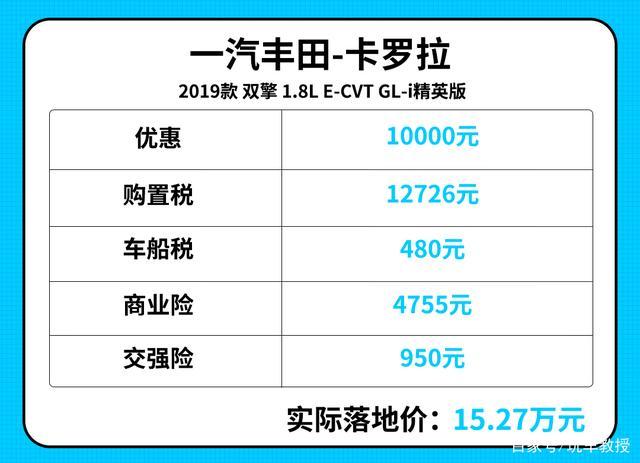 手握15万，就能在合资A级车中任挑了？醒醒别做梦了