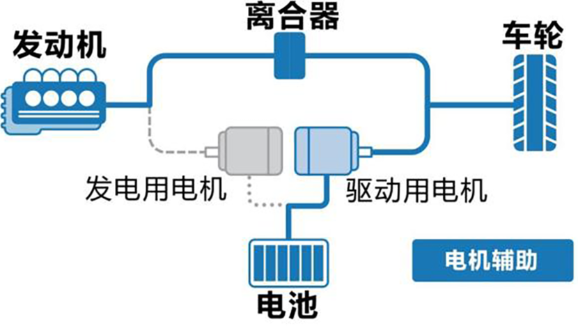 日产本田联盟，至少会推4项新技术，翻身底气靠插混？