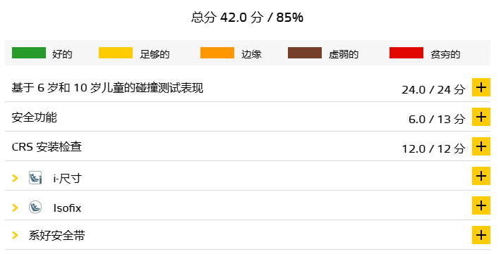 中欧双五星安全标准，15万的零跑C10却有30万的实力！