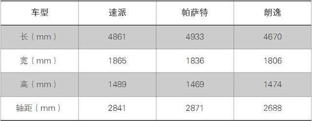 落地只要15万，还得是合资B级轿车，能买到什么车？