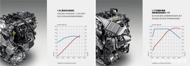 经济实惠，皮实耐造，谁才是15万预算最实用的合资家轿？