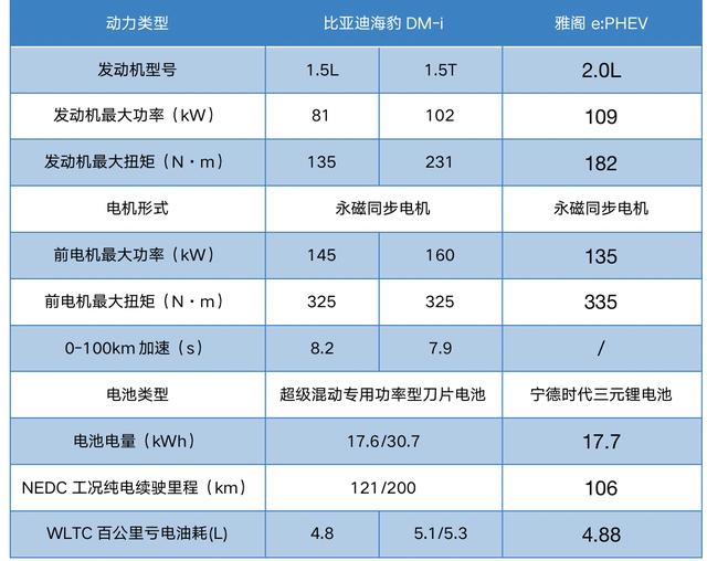 比亚迪海豹DM-i售16.68万起，和合资燃油同价，德日系还值得选吗