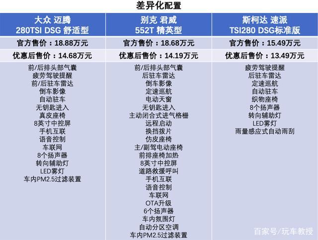 15万预算 要可靠要空间？这几款合资大牌最适合你！