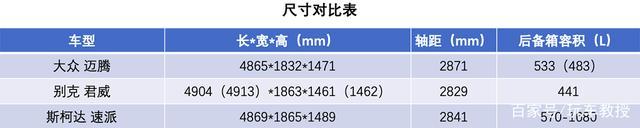 15万预算 要可靠要空间？这几款合资大牌最适合你！