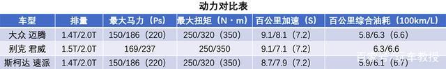 15万预算 要可靠要空间？这几款合资大牌最适合你！