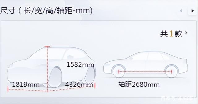 热门15万落地合资suv怎么选？分析利弊，看完你就知道了！