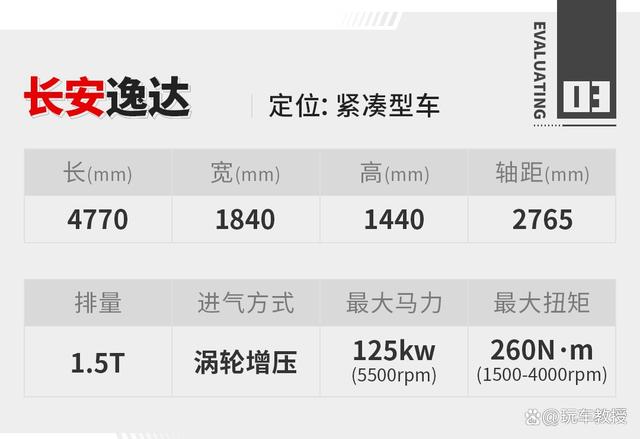 造这车不想赚钱了？这长安素质不输15万级 仅8.79万起！