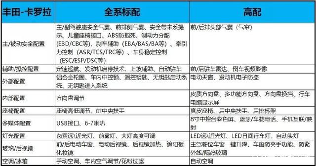 家用实力派之选！15万元就能买到的顶配合资家轿