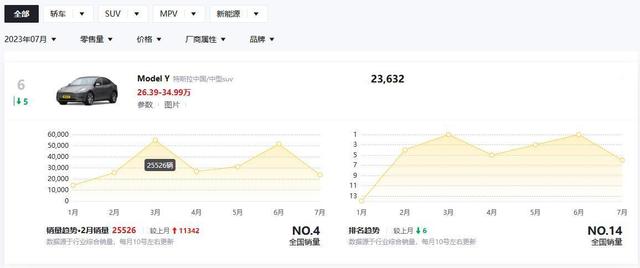 轿车行情分享丨7月思域、型格“角色互换”，你方唱罢我登场？