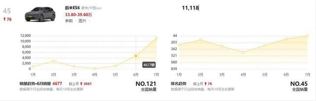 轿车行情分享丨7月思域、型格“角色互换”，你方唱罢我登场？