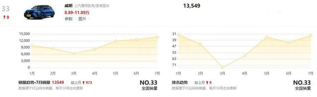 轿车行情分享丨7月思域、型格“角色互换”，你方唱罢我登场？