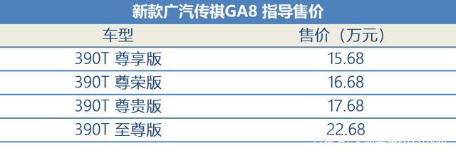 全新传祺GA8竞争力如何，20万元买合资B级车比它好吗？