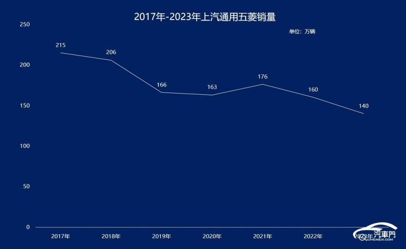 iCAR V23上市 五菱的路越来越难走