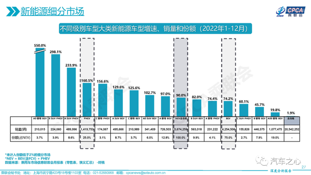 15万级混动市场，谁能与比亚迪共食红利？