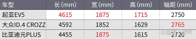 这台韩国车，或许是15万最好的SUV？