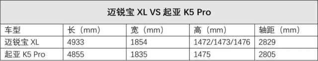 15万出头就能买到的合资B级车！这2台车卖的就是性价比