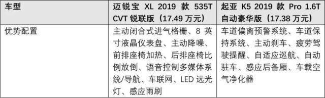 15万出头就能买到的合资B级车！这2台车卖的就是性价比