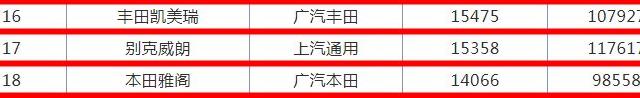 20万左右最省心的四款B级合资轿车，几乎已经被大家认定