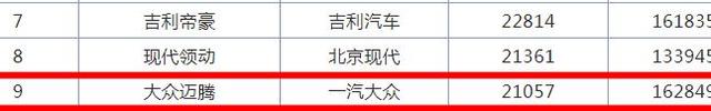 20万左右最省心的四款B级合资轿车，几乎已经被大家认定