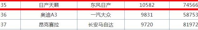 20万左右最省心的四款B级合资轿车，几乎已经被大家认定