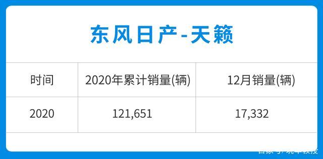 最高优惠4.5万！15万买这三大牌合资 空间不比雅阁差！