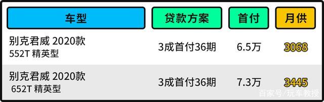 最高优惠4.5万！15万买这三大牌合资 空间不比雅阁差！