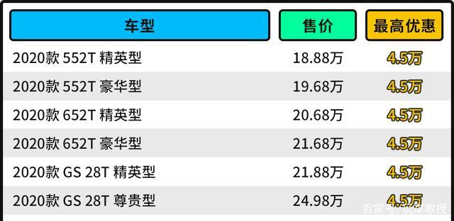 最高优惠4.5万！15万买这三大牌合资 空间不比雅阁差！