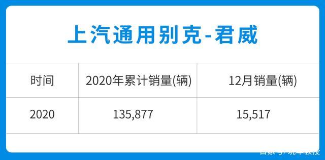 最高优惠4.5万！15万买这三大牌合资 空间不比雅阁差！