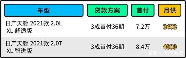 最高优惠4.5万！15万买这三大牌合资 空间不比雅阁差！