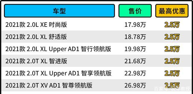 最高优惠4.5万！15万买这三大牌合资 空间不比雅阁差！