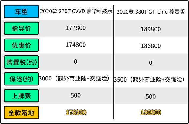 最高优惠4.5万！15万买这三大牌合资 空间不比雅阁差！