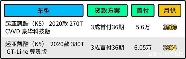 最高优惠4.5万！15万买这三大牌合资 空间不比雅阁差！