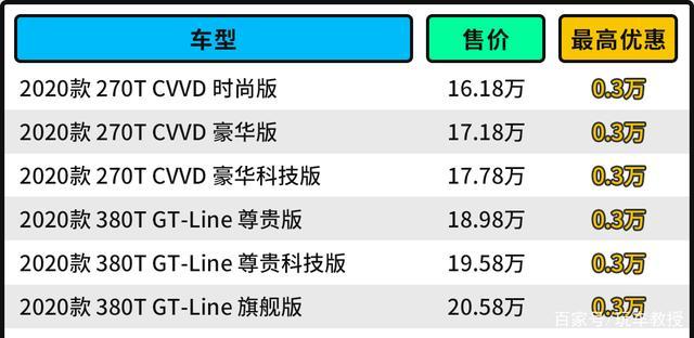 最高优惠4.5万！15万买这三大牌合资 空间不比雅阁差！