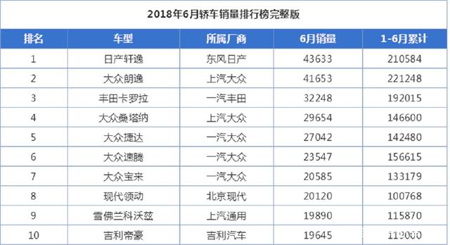 别傻了，造好轿车比SUV难得多！