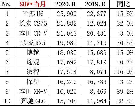 15万能买到的合资VS自主，会有什么区别？