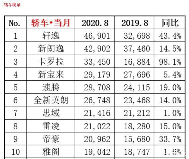 15万能买到的合资VS自主，会有什么区别？