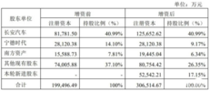 金主再打钱！首支国家队车企剑指IPO