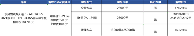 不到20万买合资SUV，优惠近4万的雪铁龙天逸C5值吗？