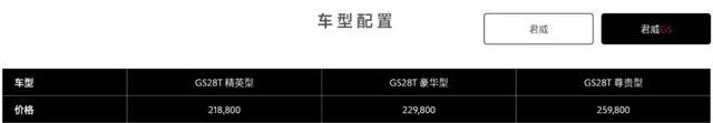 落地20万合资B级车，优点槽点一手掌握