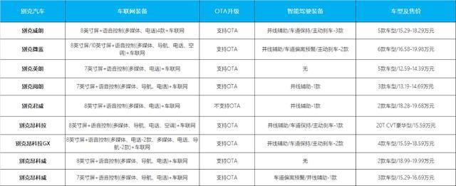 日产第一/通用第二 谁是20万元内够智能的车？