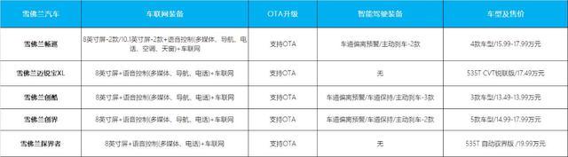 日产第一/通用第二 谁是20万元内够智能的车？