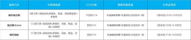 日产第一/通用第二 谁是20万元内够智能的车？