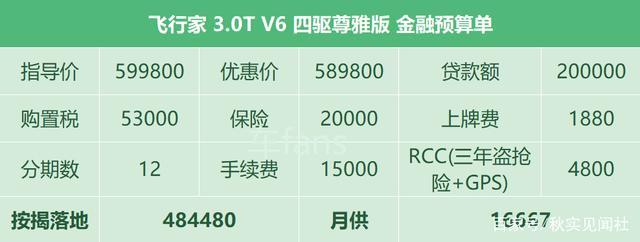 林肯飞行家：每台提成3000块，客户买完就扣标