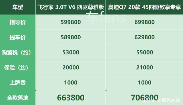 林肯飞行家：每台提成3000块，客户买完就扣标